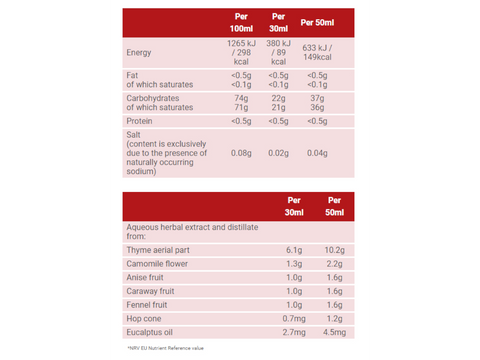 Floradix Alpenkraft Herbal Syrup with Honey & Thyme 250ml Supplement Facts nutrition information panel