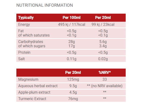 Floradix IntestCare Liquid Herbal & Mineral Formula 250ml Supplement Facts nutrition information panel