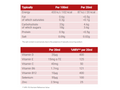 Floradix Liquid Immune Support with Vitamin & Mineral Formula 250ml Supplement Facts nutrition information panel