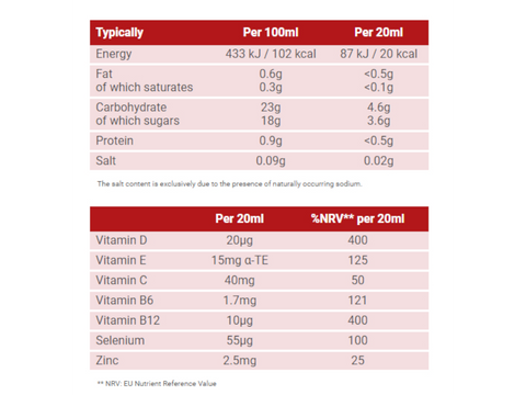 Floradix Liquid Immune Support with Vitamin & Mineral Formula 250ml Supplement Facts nutrition information panel