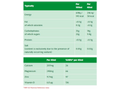 Floradix Saludynam Liquid Mineral & Vitamin Formula 250ml Supplement Facts nutrition information panel