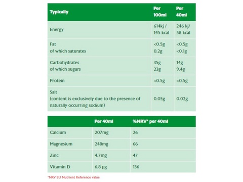 Floradix Saludynam Liquid Mineral & Vitamin Formula 250ml Supplement Facts nutrition information panel