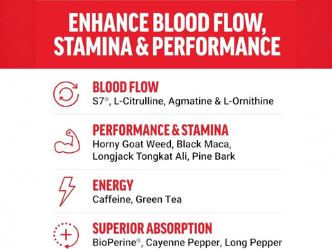 Force Factor SCORE! HARDCORE 60 Tablets supplement facts and nutrition information panel