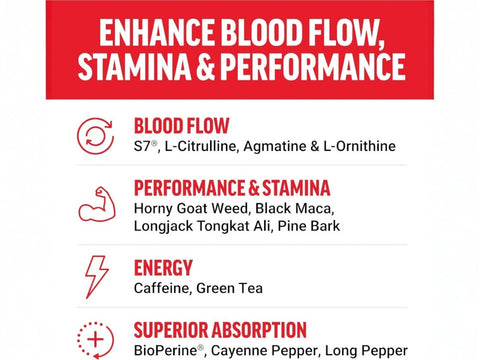 Force Factor Score! Hardcore Performance Intensifier 120 Tablets side bottle packaging with key benefits detail