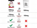 Force Factor Total Beets Blood Pressure Support Superfood Soft Chews 60 Count ingredient and how to use instructions panel