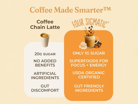 Four Sigmatic Organic Coffee Latte Mix, Dairy-Free - 10 Packets