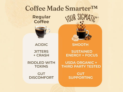 Four Sigmatic Organic Coffee Pods, Dark Roast - 24 Count