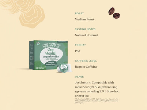 How to use
Four Sigmatic coffee pods brewing instructions on white background