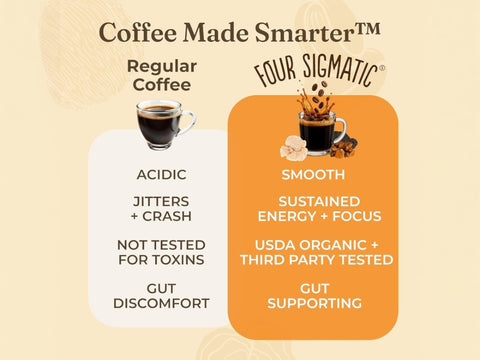 Four Sigmatic Organic Half Caf Instant Coffee - 10 Packets