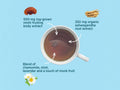 Tea cup with health benefits labelled on a blue background.