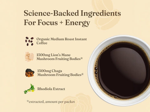How to use
Four Sigmatic instant coffee preparation instructions sachet display on white background