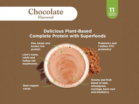 Ingredients for Four Sigmatic Chocolate Protein Powder.