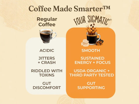 Four Sigmatic Original Mushroom Ground Coffee, Dark Roast - 283g