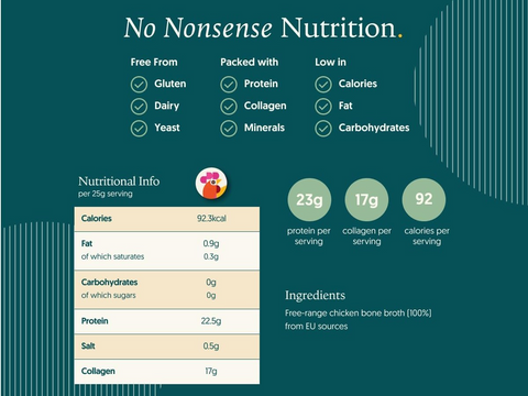 Nutritional information and product details on a green background