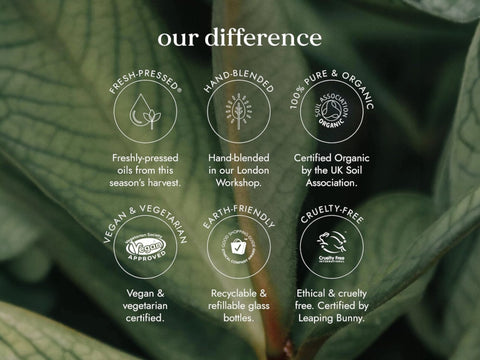 Fushi Organic Castor Oil 250 ml ingredient and product features infographic on leaf background
