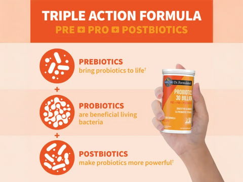 Garden of Life Dr. Formulated Once Daily 3-in-1 Probiotics 30 Count side tub packaging with key benefits detail