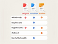 Comparison chart of Mighty products with different features on a beige background