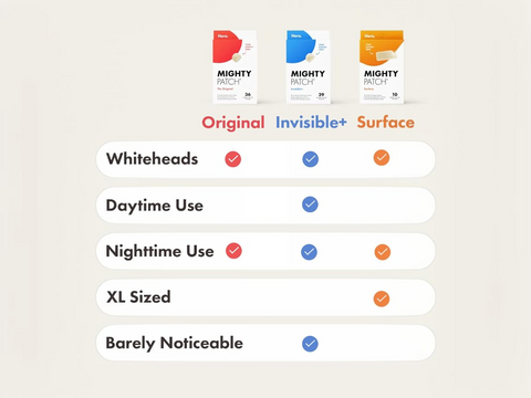 Comparison chart of Mighty products with different features on a beige background