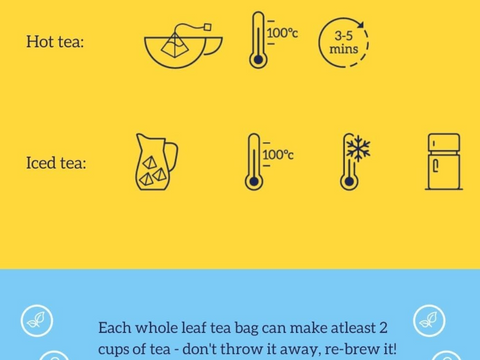 Hottea Mama Milk’s Up Organic Herbal Infusion Tea how to use