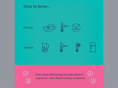 Tea brewing instructions with icons on a teal and pink background
