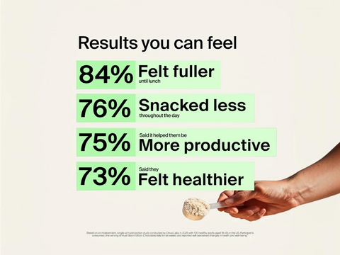 Chart showing survey results on food consumption and health benefits with a hand holding a spoon.