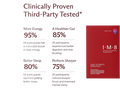 Promotional graphic for I-M-8 With Cell Rejuvenation Technology IV showing clinical results on a white background, next to a red product box.