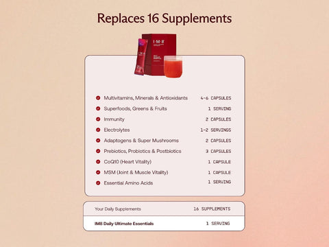 An informational graphic for IMS-DTF 'IMS Daily Ultimate Essentials' showing a red supplement box and bottle with a glass of red liquid, plus a detailed list of 16 supplements it replaces on a peach background.