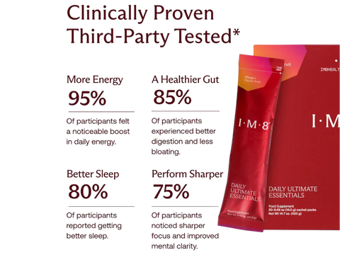 Promotional graphic for I-M-8 Daily Ultimate Essentials food supplement, showing two red product sachets and a box on a white background with text claiming clinically proven third-party tested results and benefit claims like more energy, healthier gut, better sleep, and sharper performance.