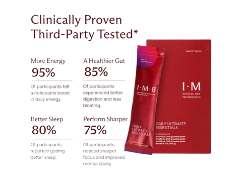 Red I-M Beauty Daily Ultimate Essentials sachet and box packaging shown on a white background with marketing text claiming clinically proven third-party tested results and percentage benefits.