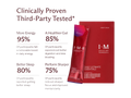 Red I-M Beauty Daily Ultimate Essentials sachet and box packaging shown on a white background with marketing text claiming clinically proven third-party tested results and percentage benefits.