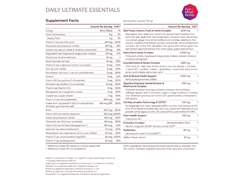 A supplement facts panel for 'Daily Ultimate Essentials' showing a detailed list of ingredients and serving sizes in a two-column table format on a white background, with a red circular 'Best of Small Business' badge in the top right.
