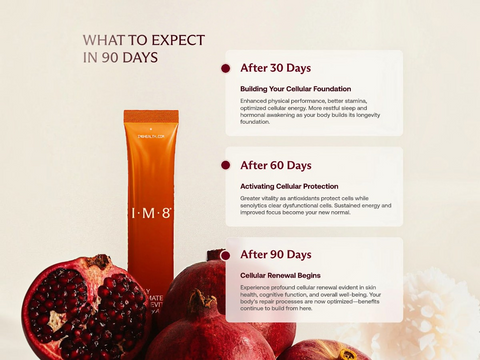 An informational beauty graphic showing an orange tube of I-M-8 skincare product alongside pomegranate halves and text panels describing benefits after 30, 60, and 90 days.