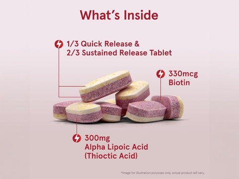Jarrow Formulas Alpha Lipoic Sustain with Biotin 300 mg Antioxidant Supplement – 120 Tablets bilayer quick release and sustained release technology infographic