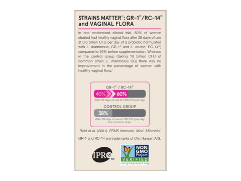 Jarrow Formulas Fem-Dophilus 5 Billion CFU Vaginal and Urinary Tract Probiotic Supplement – 30 Veggie Capsules probiotic strains infographic GR-1 and RC-14