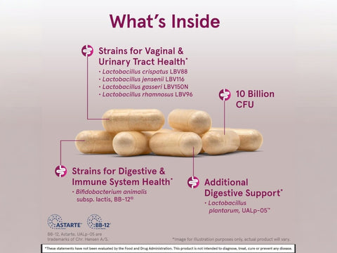 Jarrow Formulas Fem-Dophilus Advanced 10 Billion CFU Women’s Probiotic Supplement – 30 Veggie Capsules probiotic strains and ingredients infographic