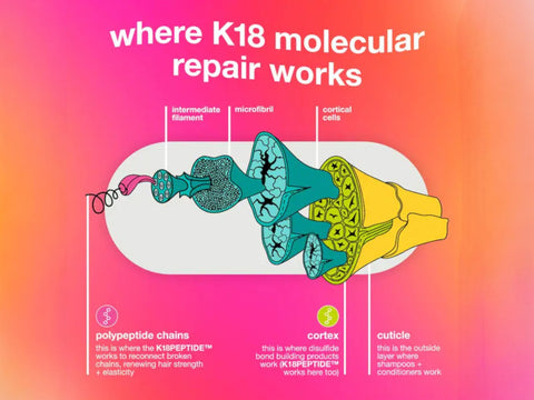 K18 full-size leave-in molecular repair hair mask