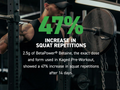 Person lifting weights with text about BetaPower Betaine supplement and squat repetitions increase.