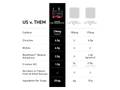 Comparison chart of Kaged Pre-Workouts with other pre-workout supplements on a white background.