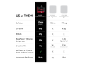 Comparison chart of Kaged Pre-Workouts with other pre-workout supplements on a white background.