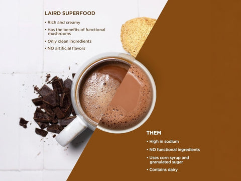 Laird Superfood Hot Chocolate with Mushrooms – 227g