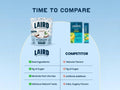 Laird Superfood Hydrate Coconut Water Powder, Original – 227g versus competitor.