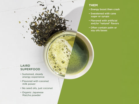 Laird Superfood Matcha Instant Latte Drink Mix 