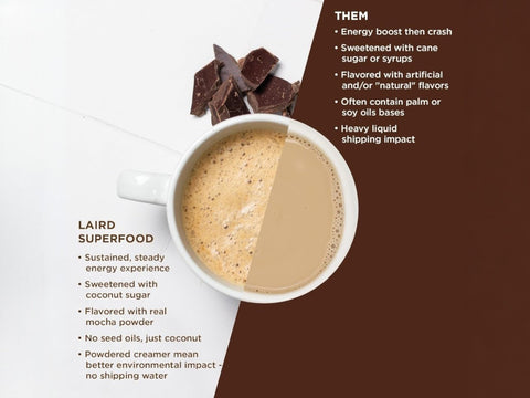 Laird Superfood Non-Dairy Coffee Creamer, Mocha 