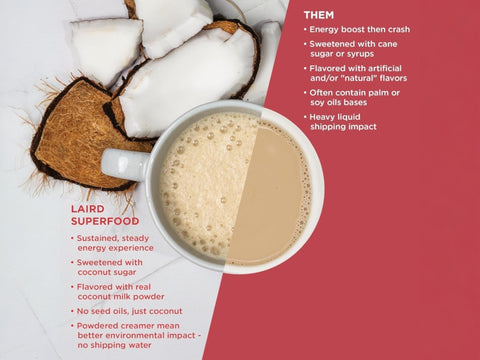 Laird Superfood Non-Dairy Coffee Creamer, Sweet & Creamy 