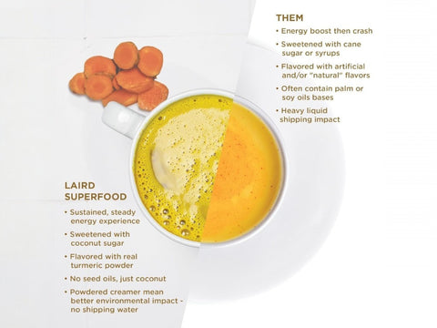 Laird Superfood Non-Dairy Coffee Creamer, Turmeric 