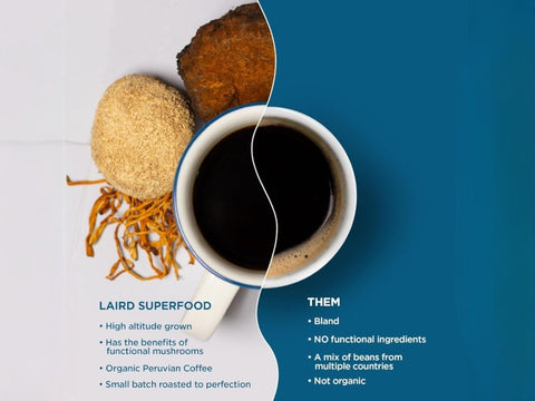 Laird Superfood Peruvian dark roast mushroom coffee 340g back packaging on white background