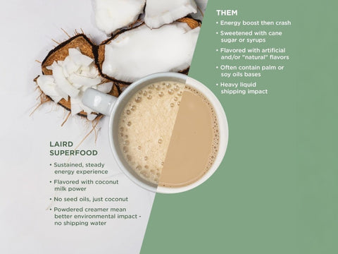 Laird Superfood Reduced Sugar Non-Dairy Coffee Creamer 