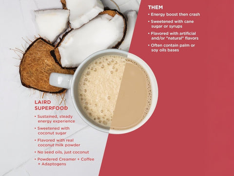 Laird Superfood Non-Dairy Instant Latte, Sweet & Creamy