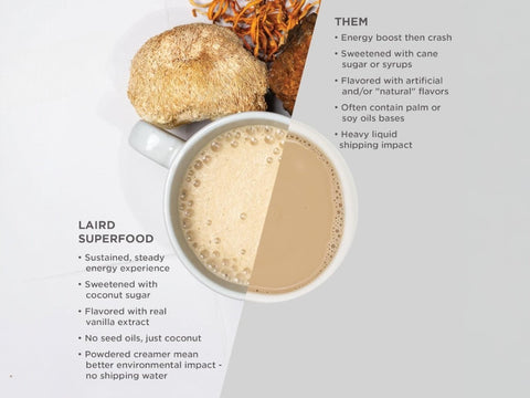 Laird Superfood Sweet & Creamy Non-Dairy Creamer with Mushrooms 