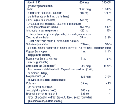 Supplement Facts panel of Life Extension Mix showing full ingredients list and serving size.